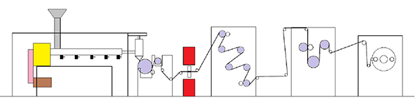 ALPHA-CF Universal Cast Film Line  - Blown film solution for barrier pilm product