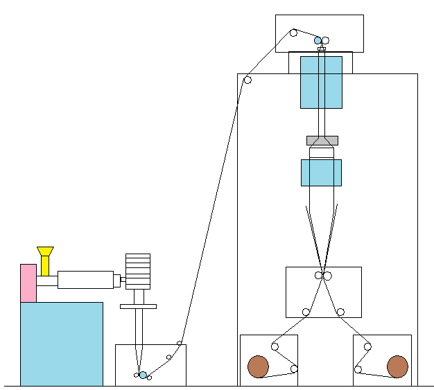 Bi-Oriented Shrink Film Lines